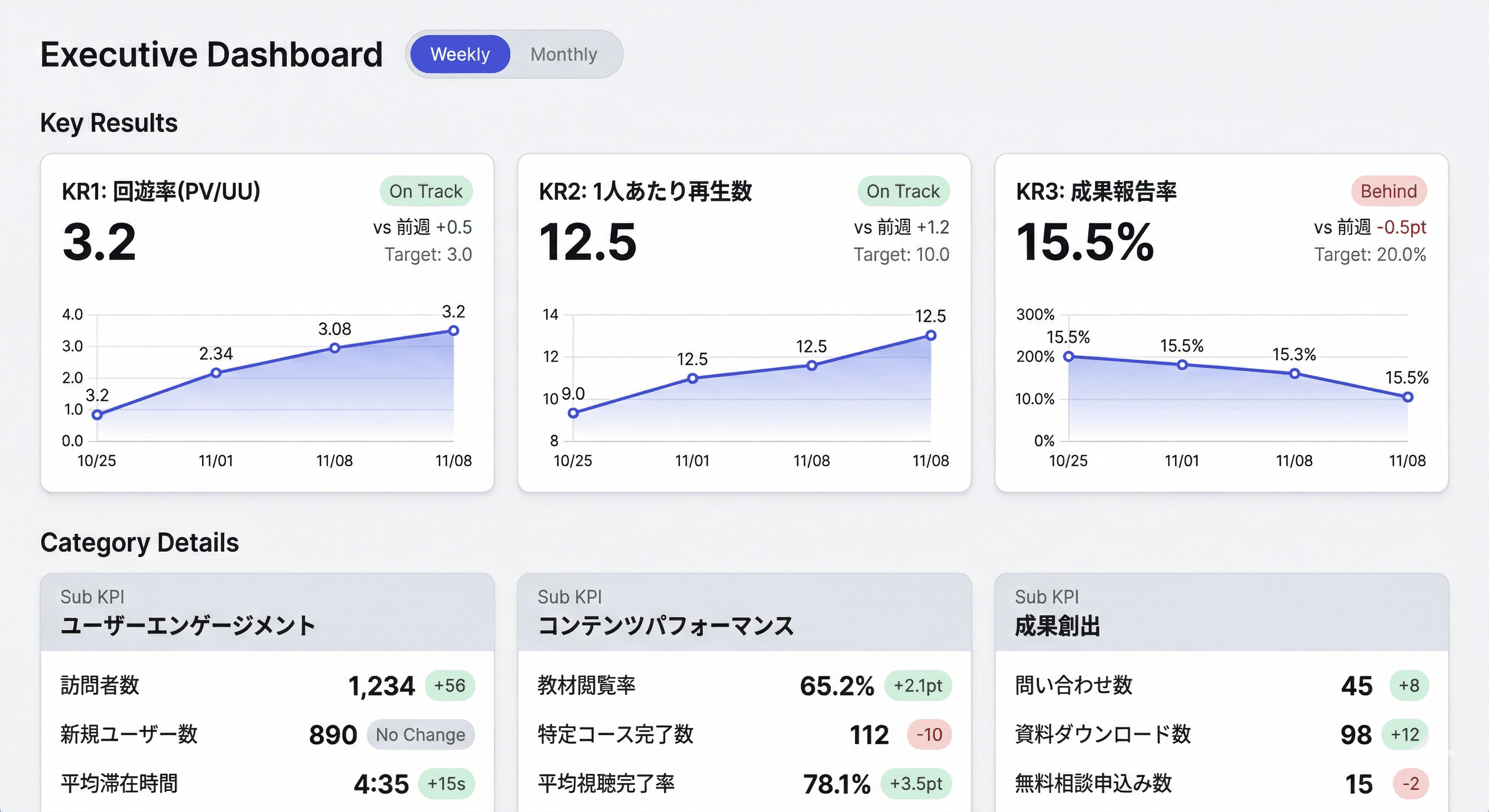 KPI Management Dashboard — スクリーンショット 1