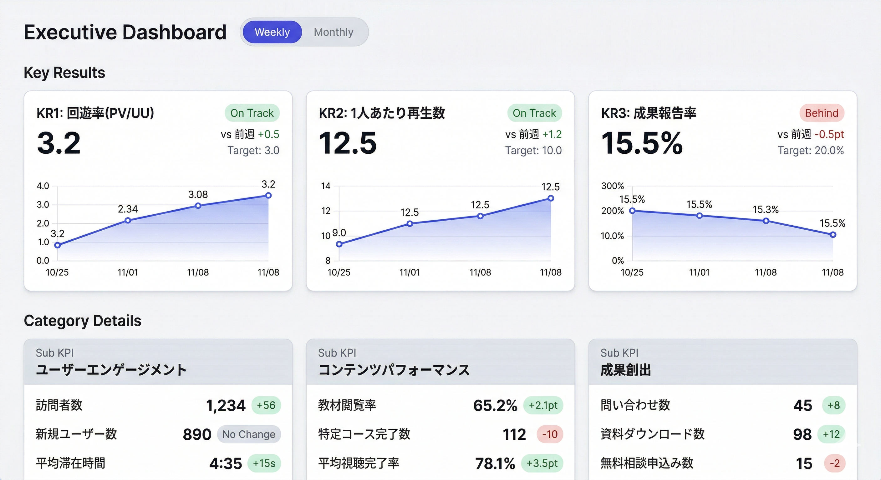 KPI Management Dashboard