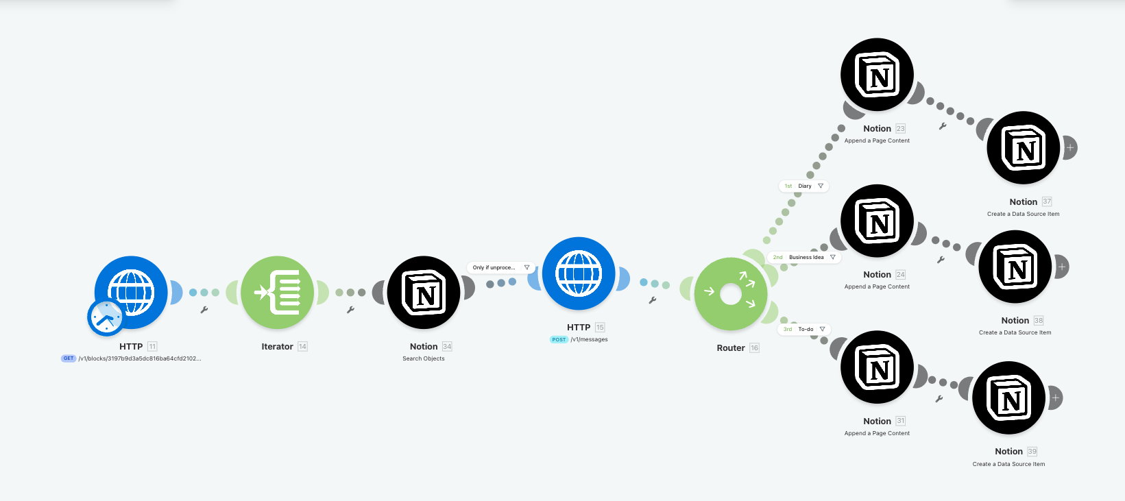 Voice → Notion → AI Classifier